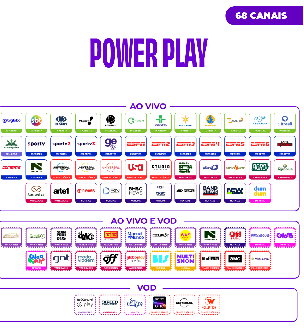 Imagem cadastrada do plano POWER PLAY